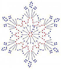 crochet snowflakes crochet snowflake chart pattern UTMXKJA