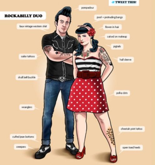 rockabilly clothing a commercial, basic diagram of the rockabilly style for both men and women. CAARGYY