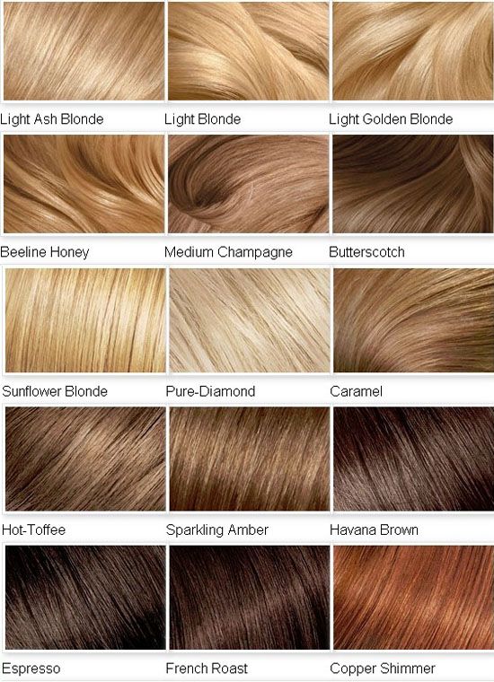 2015 Blonde Color Shades for Hair - | Cute Hair | Hair, Blonde hair