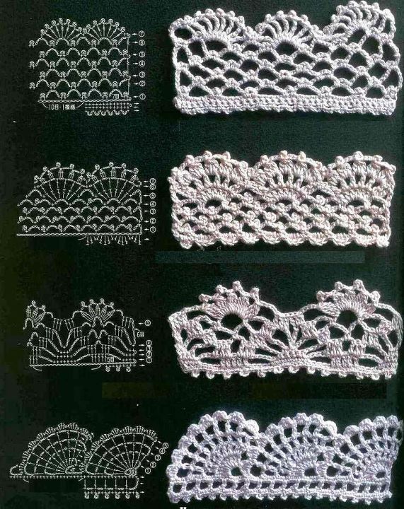 Importance of crochet lace patterns
