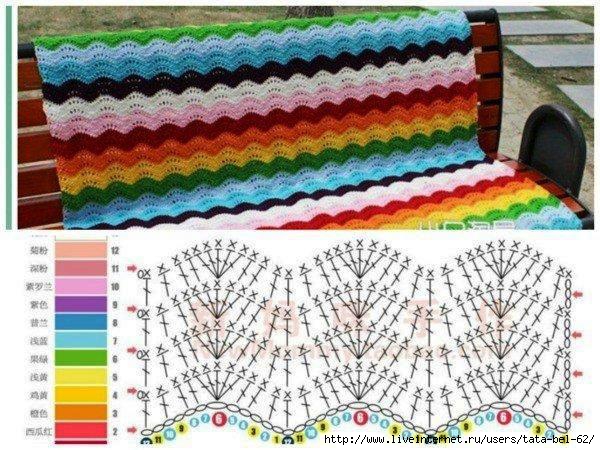 Ripple Stitch Crochet Blanket Pattern ⋆ Crochet Kingdom